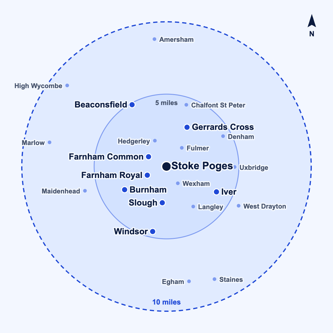 Map of the area we cover: Stoke Poges and towns within about 10 miles, including Farnham Common, Gerrards Cross, Slough, Burnham, Iver, Beaconsfield and Windsor